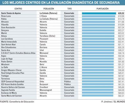 rankingColegios