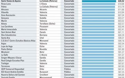 Estamos en el Ranking de 30 mejores Colegios