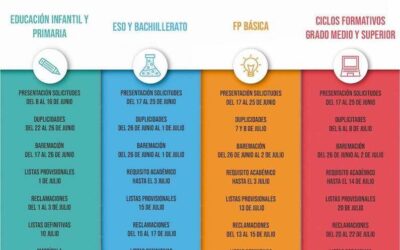 Página web, TELEMATRÍCULA, para alumnos de nueva incorporación